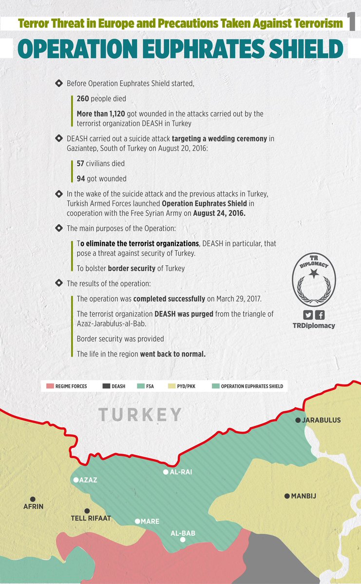 Terror threat in Europe and the precautiouns taken against terrorism