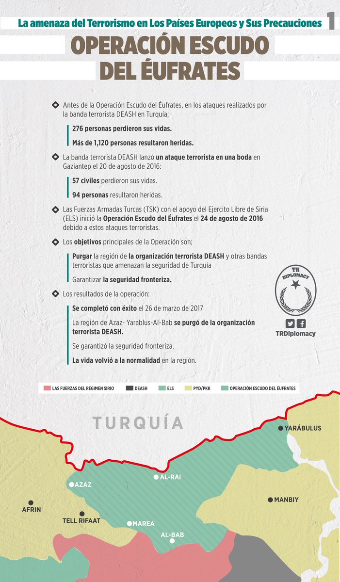 La amenaza en los países europeos y las precauciones tomadas contra los ataques terroristas