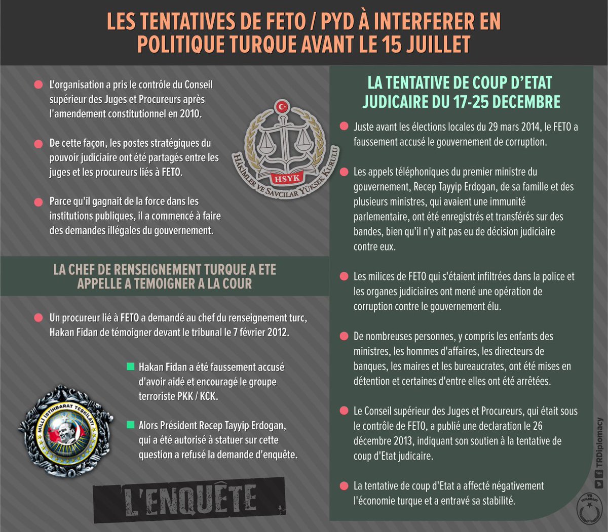 Les opérations d'intervention à la politique avant le 15 juillet tenues par l’organisation terroriste guléniste