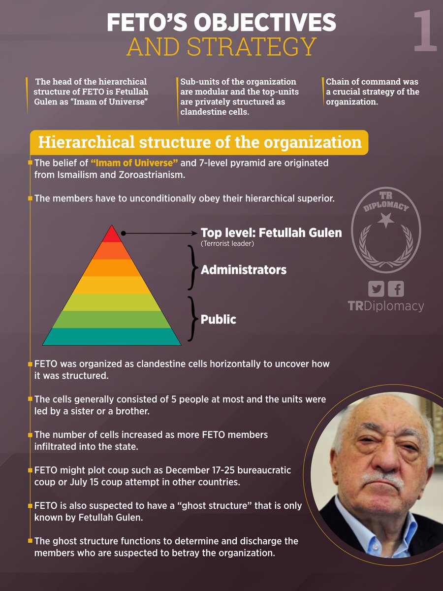 FETO’s strategic planning and tactics