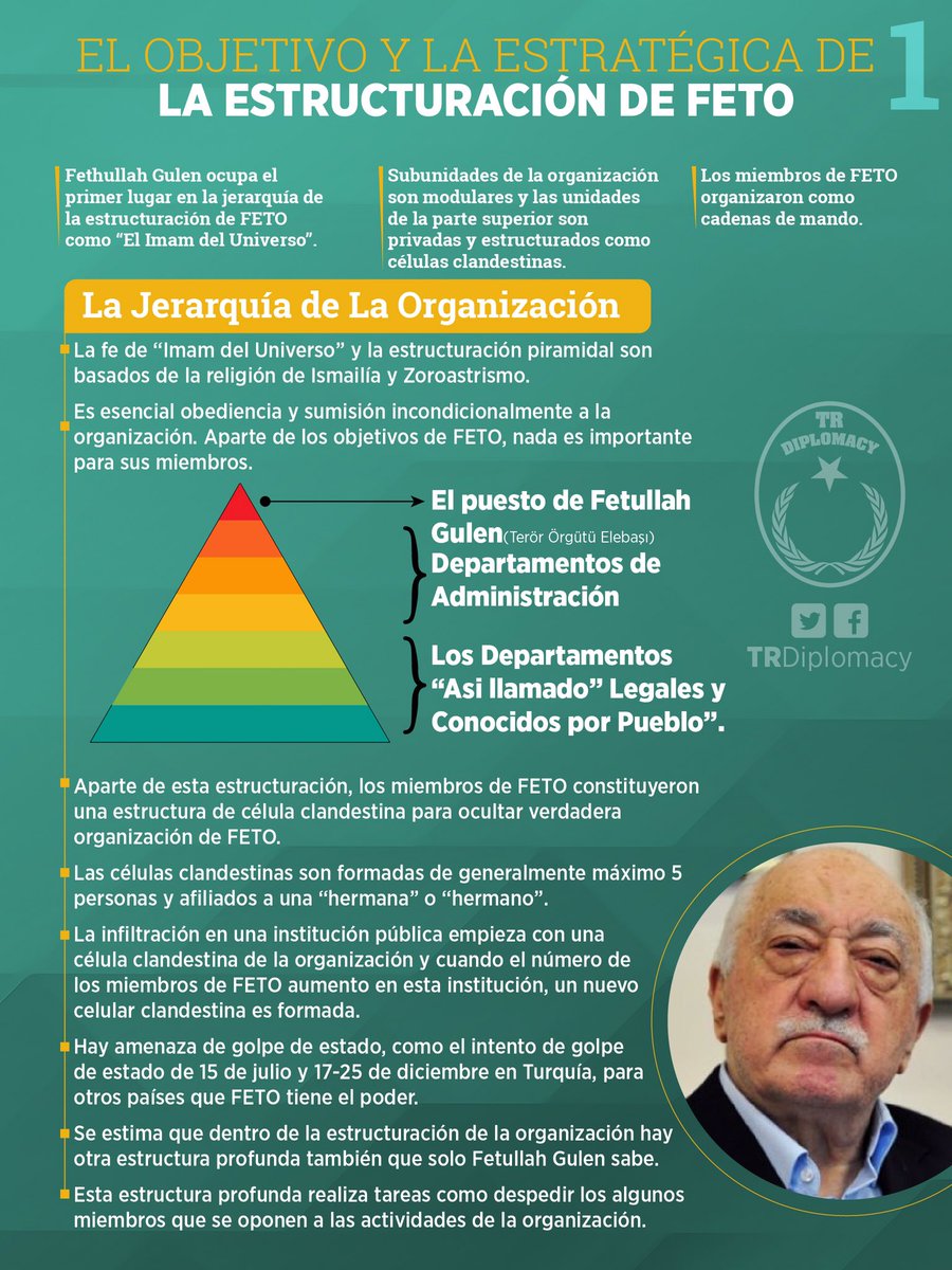 El objetivo y la estratégica de la estructuración de FETO