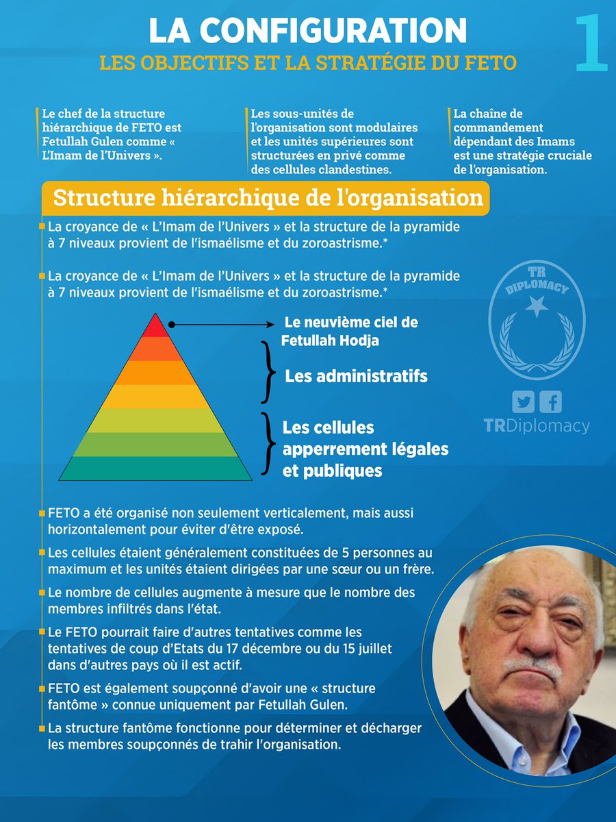 La configuration, l’objectif et la stratégie de FETO
