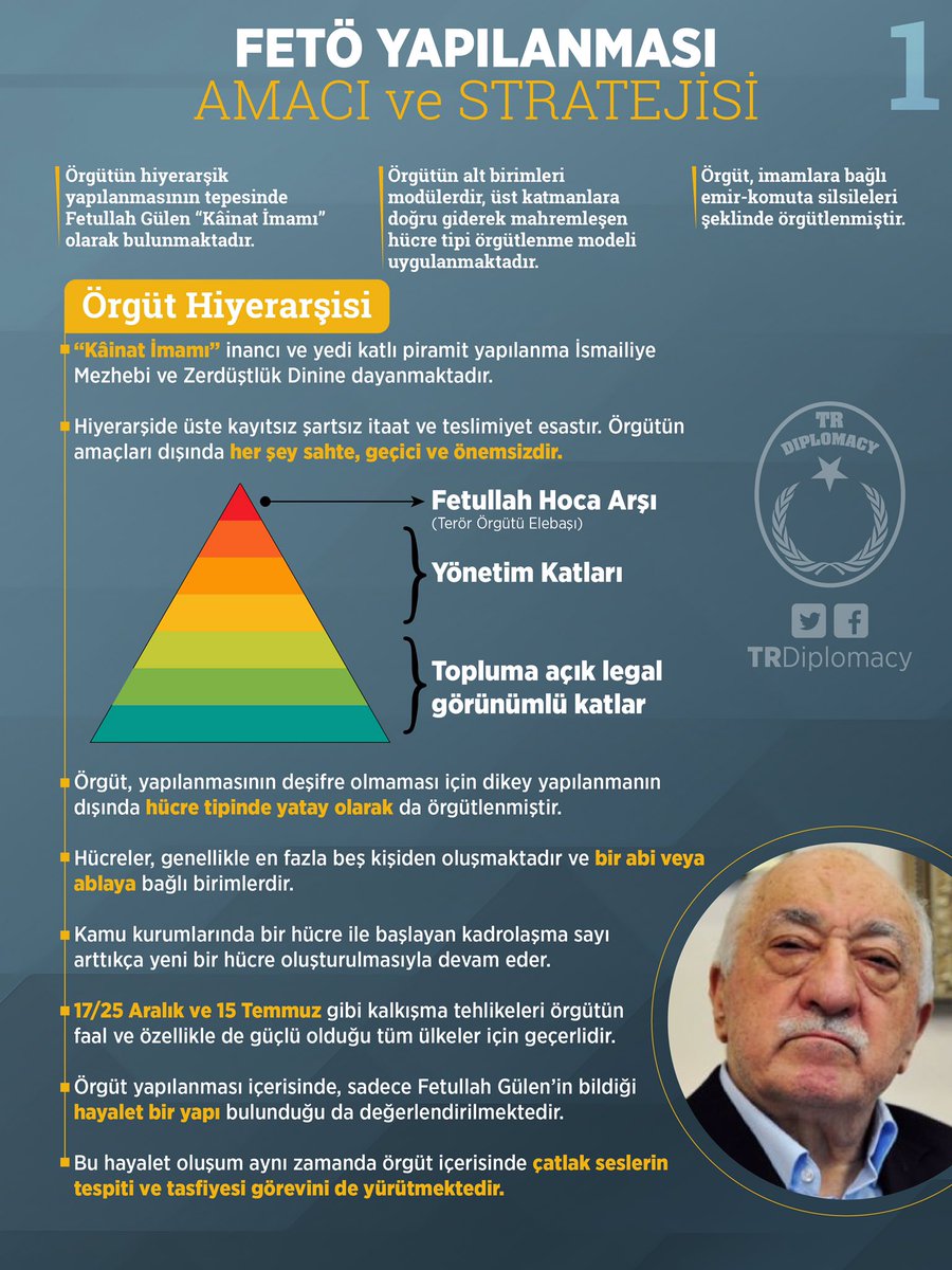 FETÖ Yapılanması: Amacı ve Stratejisi
