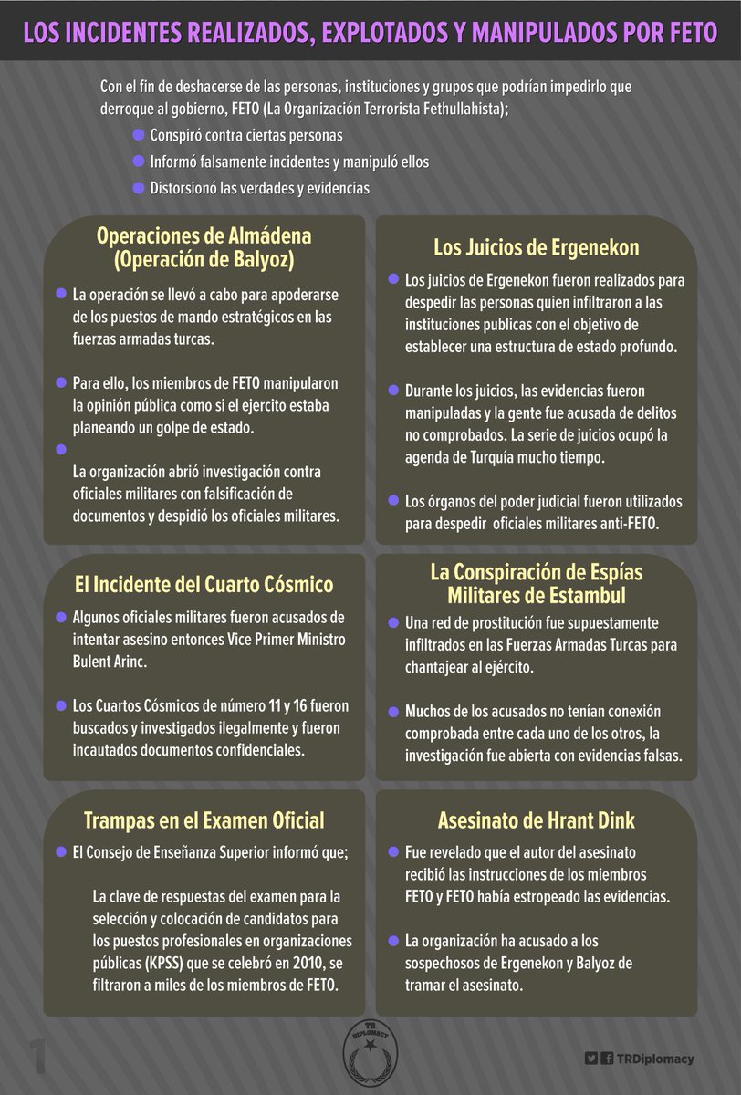 Los incidentes realizados, explotados o manipulados por la organización terrorista Fethullahista y su afiliación con el PKK y DEASH