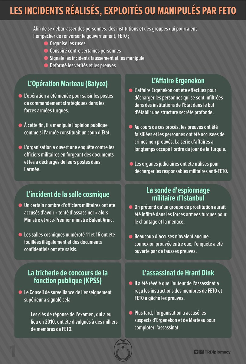 Les incidents réalisés, exploités ou manipulés par le FETO et l’affiliation de FETO avec PKK et DAESH
