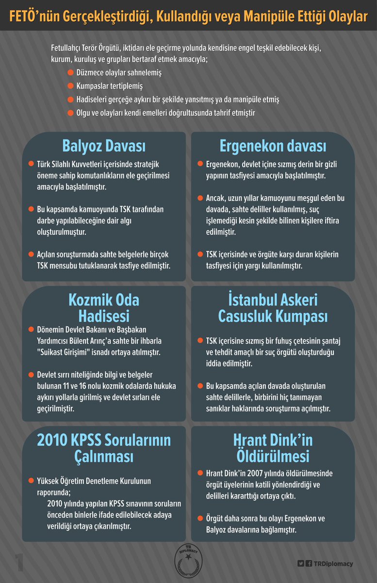FETÖ'nün Gerçekleştirdiği, Kullandığı veya Manipüle Ettiği Olaylar