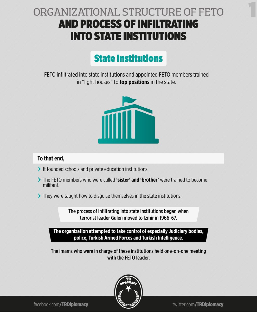 How did Gulenist Terror Group infiltrate into state institutions?