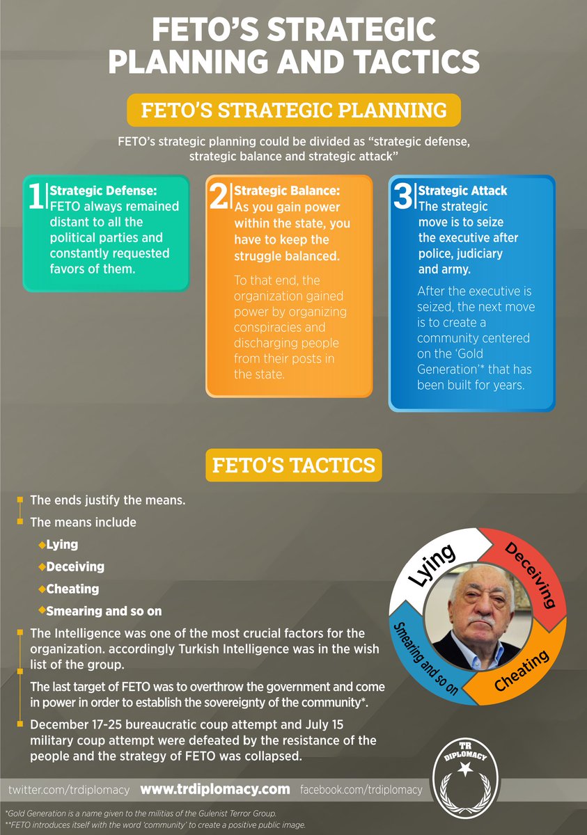 Gulenist Terror Group's tactics (FETO)