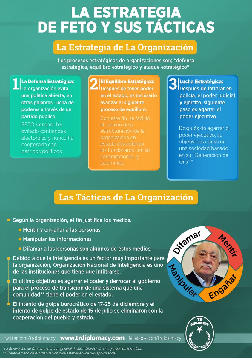 La estrategia de la Organización Terroristas Fethullahista y Sus Tácticas