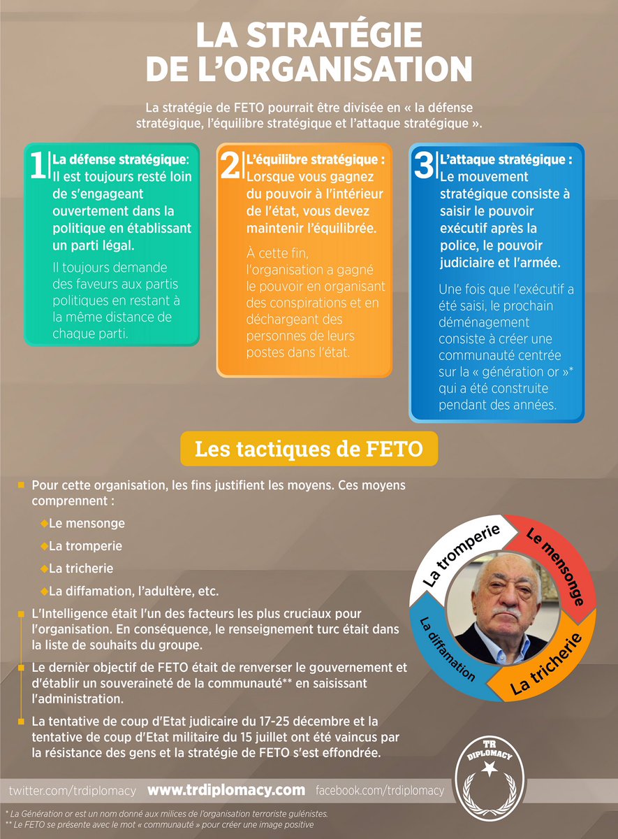 La stratégie et les tactiques de l’organisation terroriste guléniste