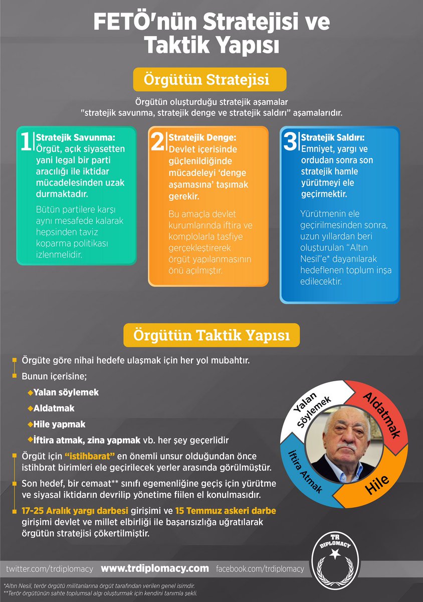 FETÖ'nün Stratejisi ve Taktik Yapısı