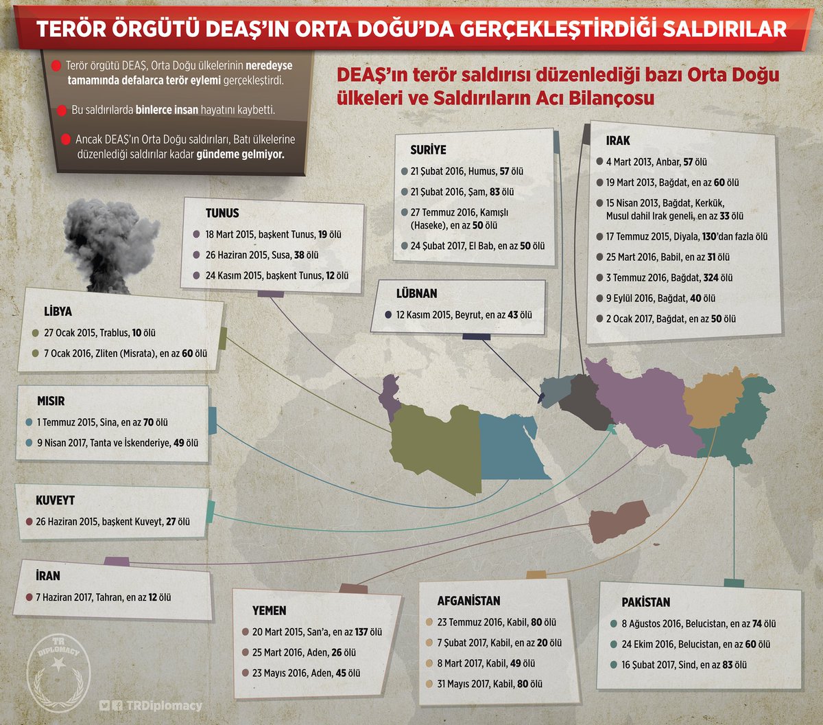 Terör Örgütü DEAŞ'ın Orta Doğu'da Gerçekleştirdiği Saldırılar
