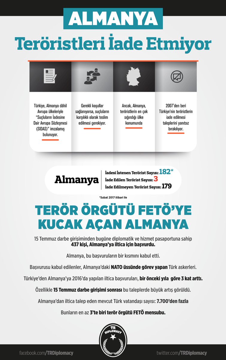 Almanya Teröristleri İade Etmiyor
