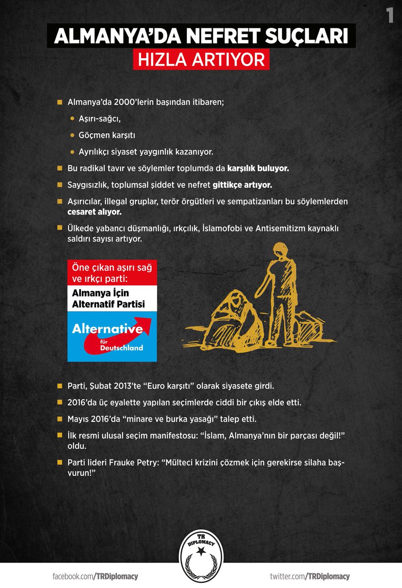 Almanya'da Nefret Suçları Hızla Artıyor