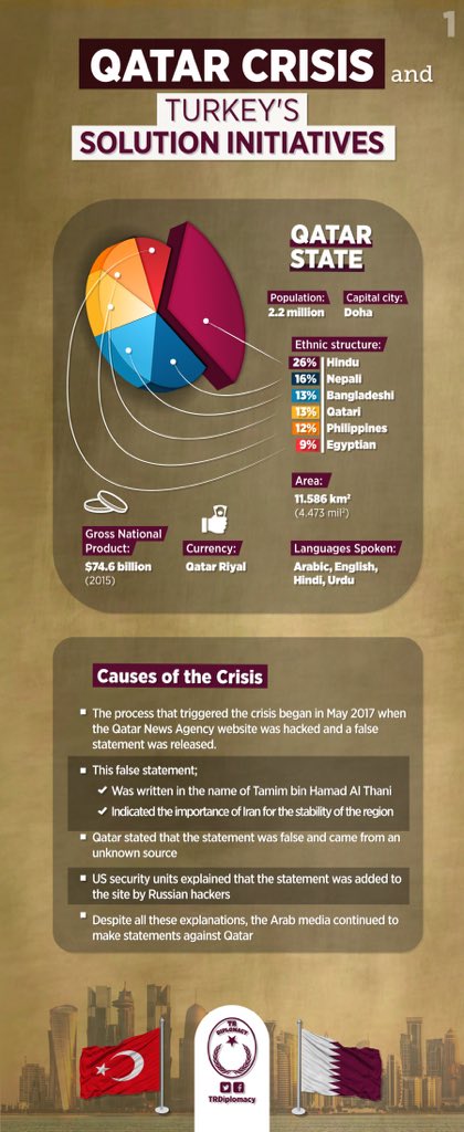 Qatar Crisis and Turkey's initiatives to solve it