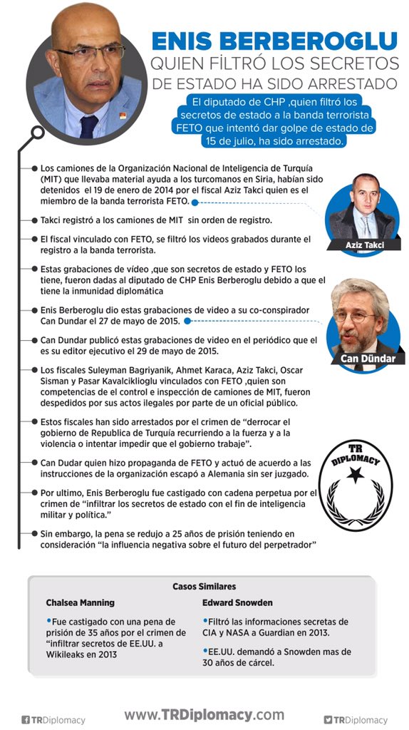 El proceso judicial de Enis Berberoglu quien filtró y publicó los secretos de Estado Turco