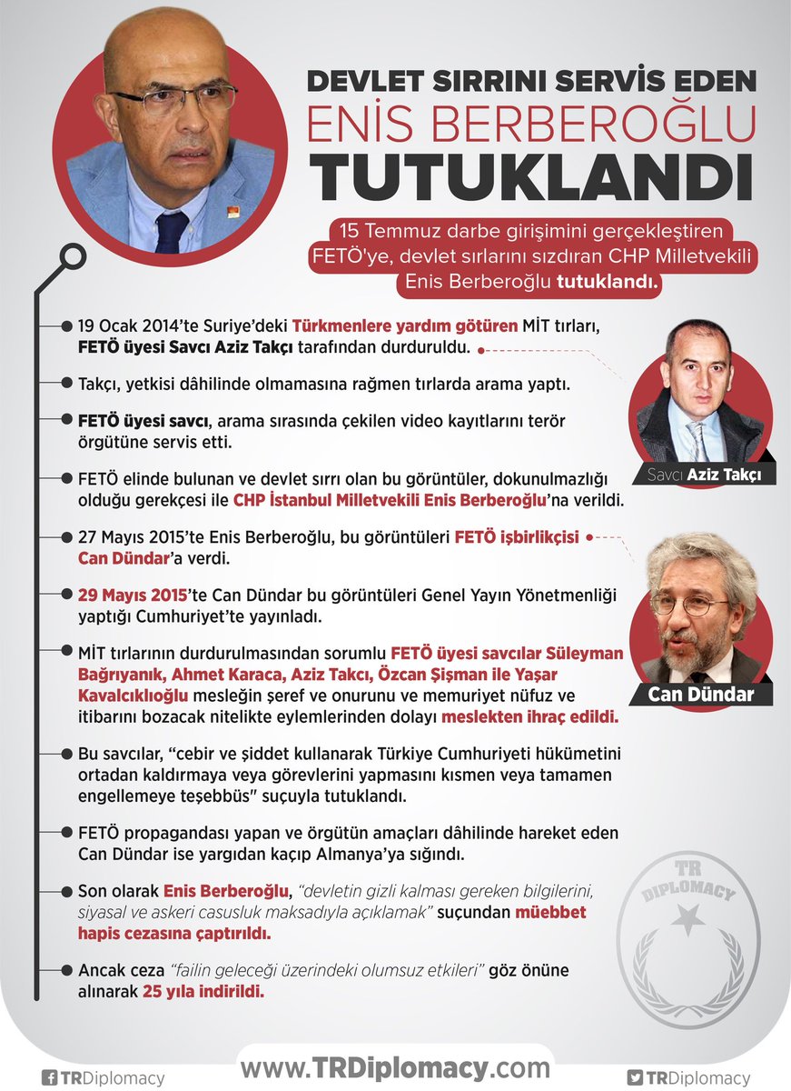 Devlet Sırrını Servis Eden Enis Berberoğlu Tutuklandı