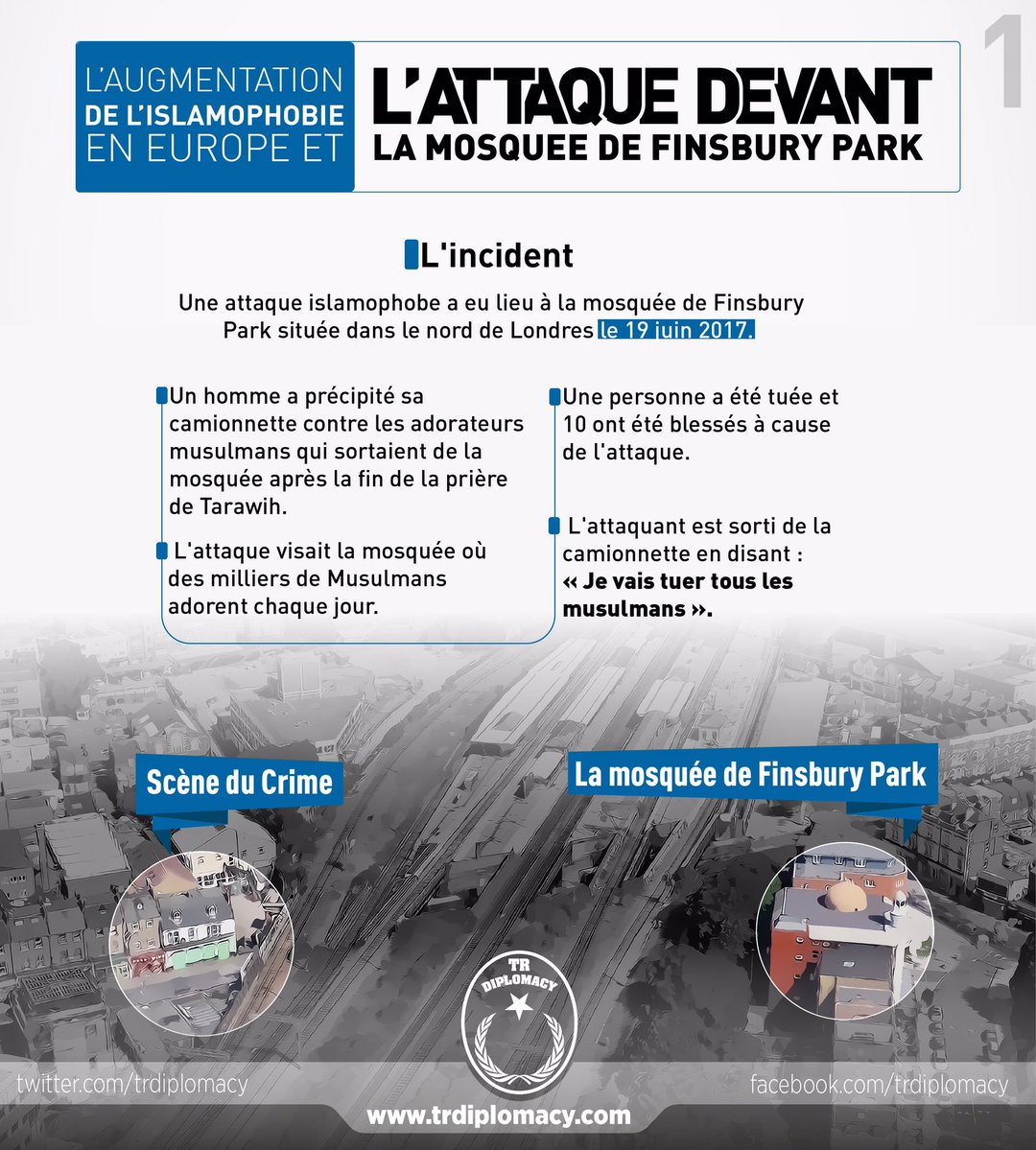 L'escalade de l'islamophobie en Europe et l'attaque terroriste devant la Mosquée Finsbury Park