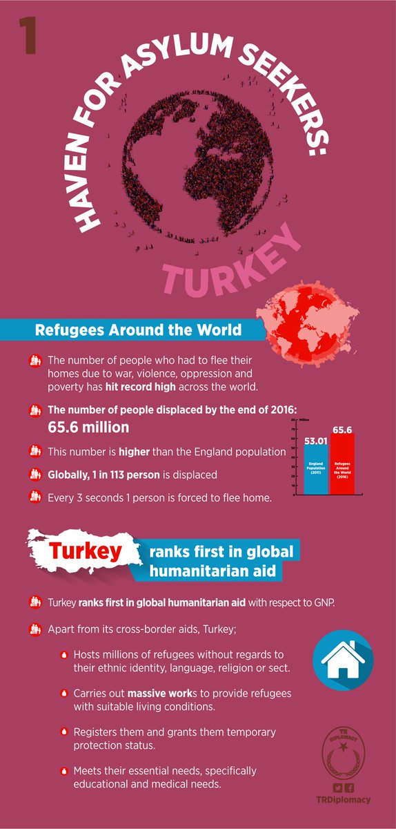 Heartbreaking story of a big world: Refugees
