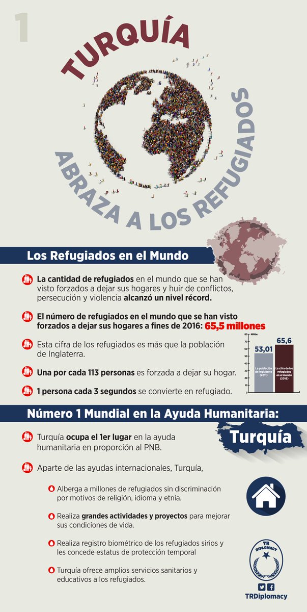 Una historia desgarradora y ignorada: Refugiados