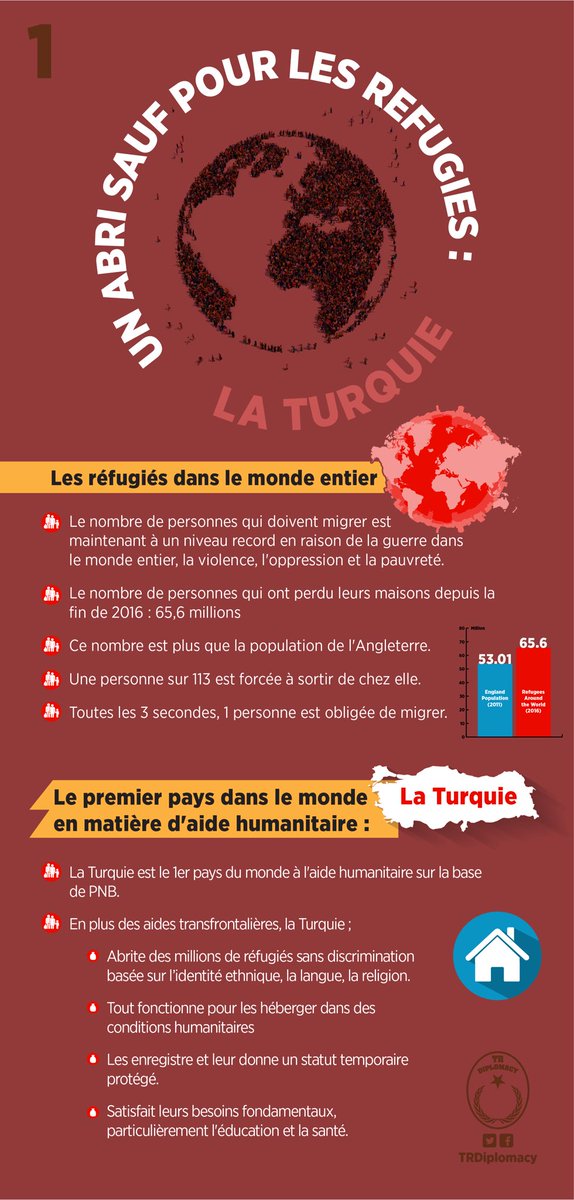 Une triste histoire de notre monde global : Les réfugiés