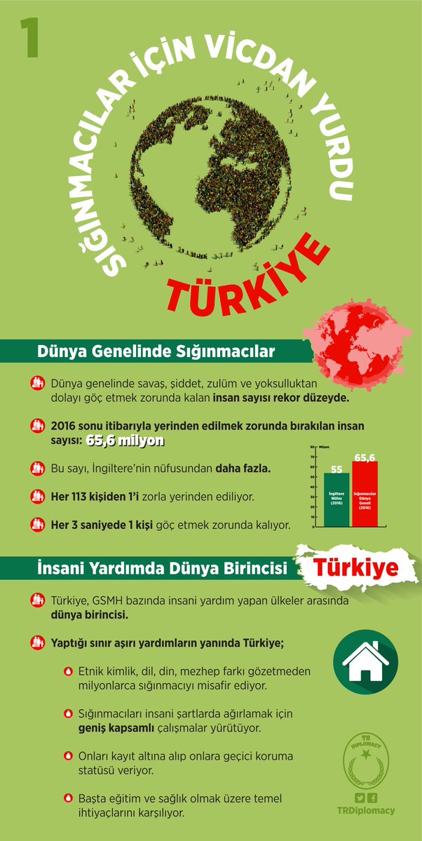 Sığınmacılar İçin Vicdan Yurdu: Türkiye
