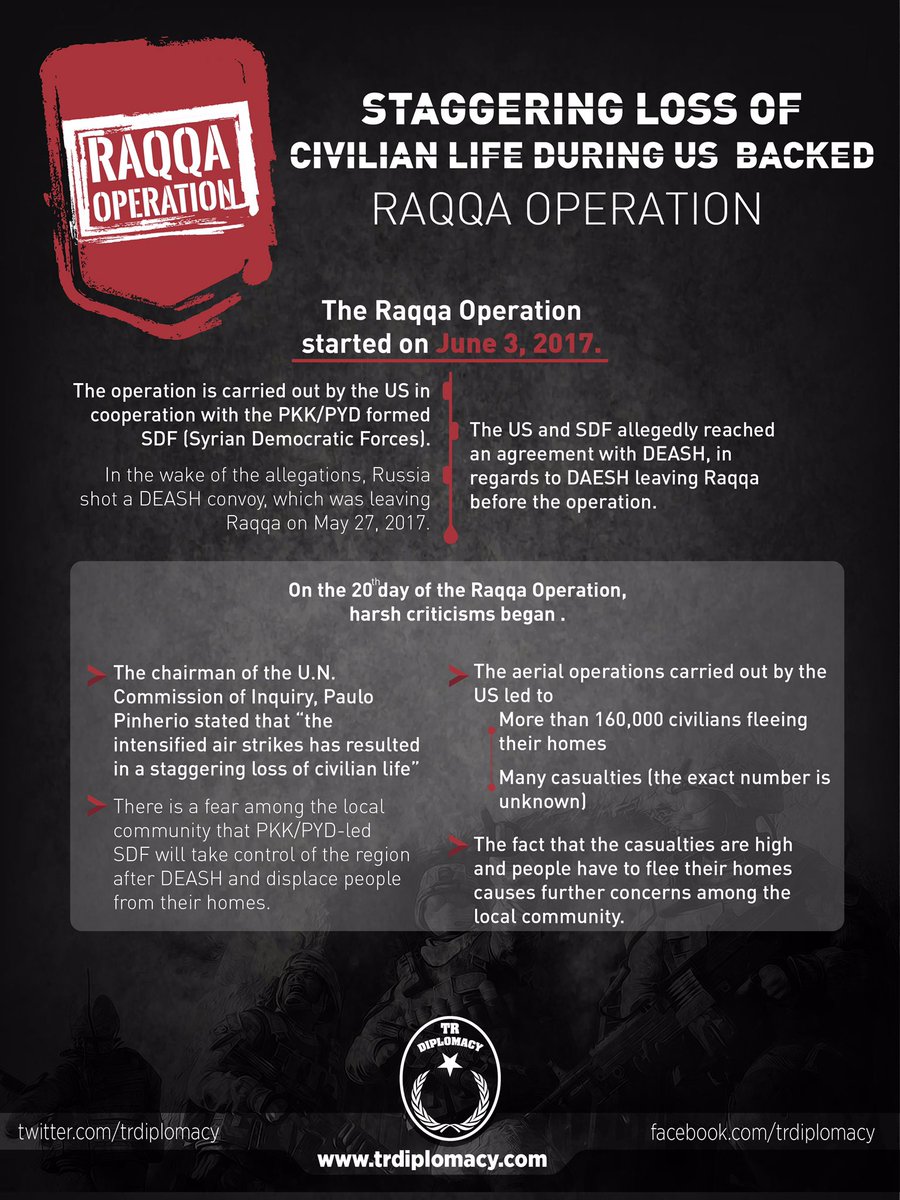 Loss of civilians is increasing in Raqqa operation day by day