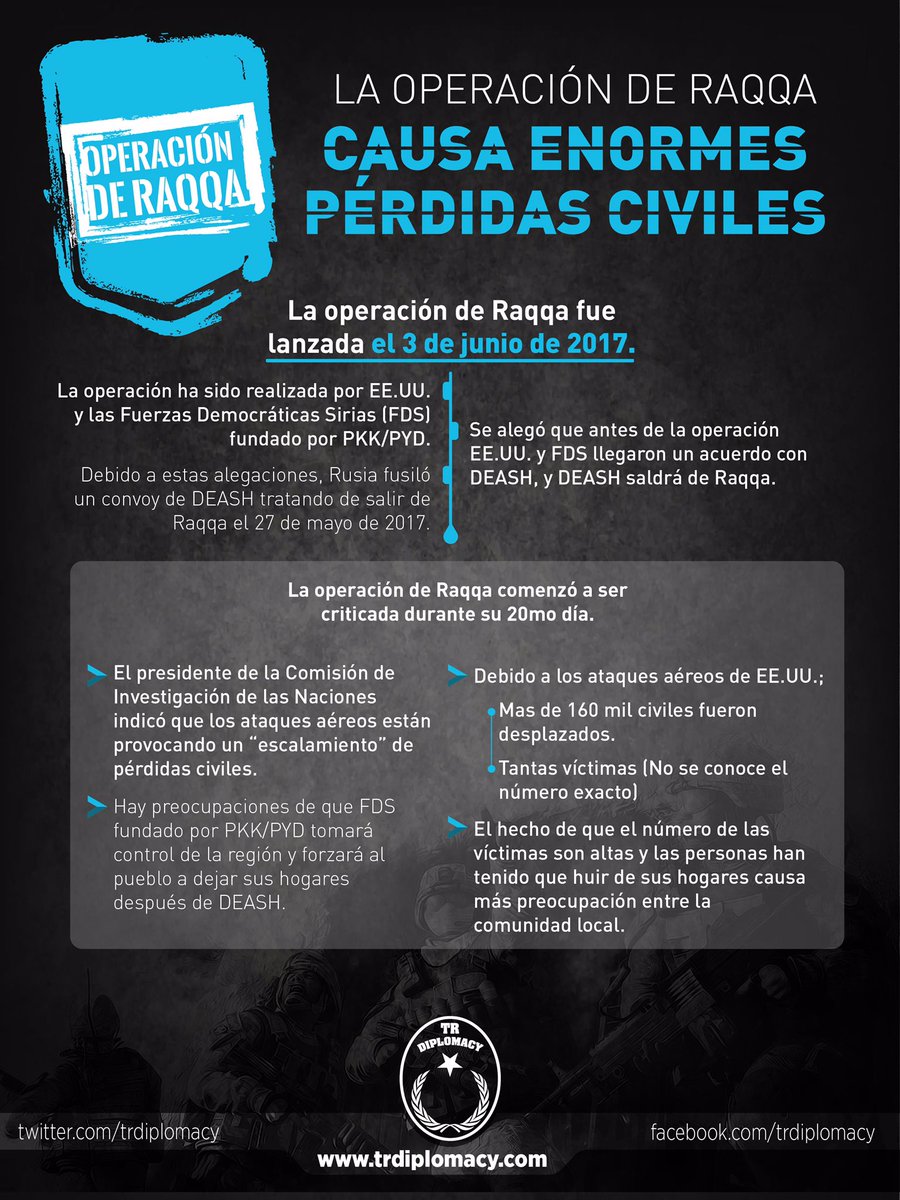 La operación de Raqqa causa enormes pérdidas civiles