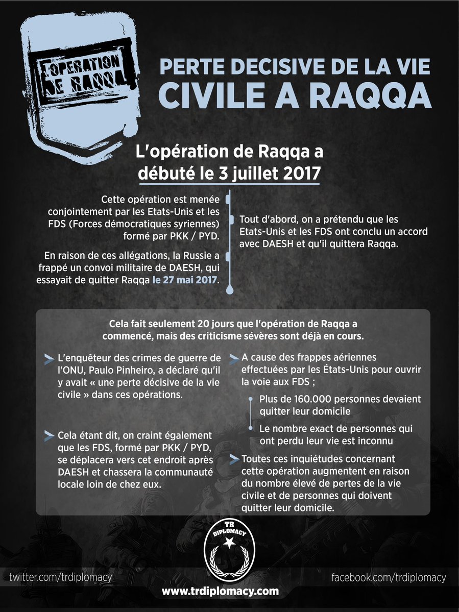 De plus en plus de civils sont tués à l'opération à Raqqa