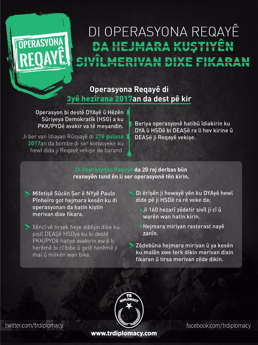Di operasyona Reqayê da rojbiroj hejmara sivilên tên kuştin zêde dibe.