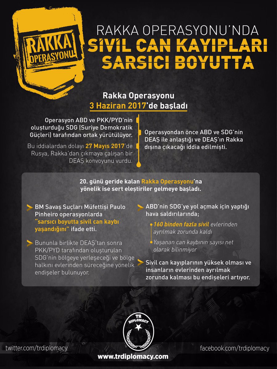 Rakka Operasyonu'nda Sivil Kayıpları Sarsıcı Boyutta