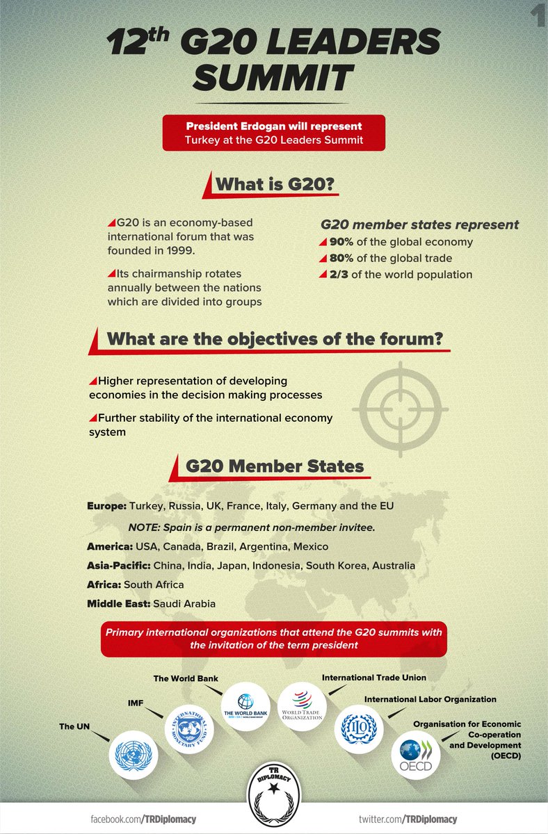 12th G20 Summit