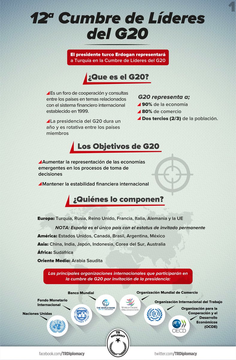 12a cumbre de líderes del G20