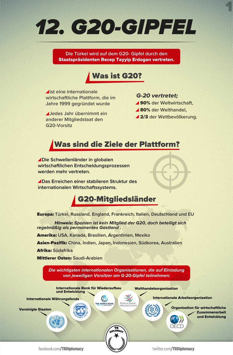 12. G20-Gipfel