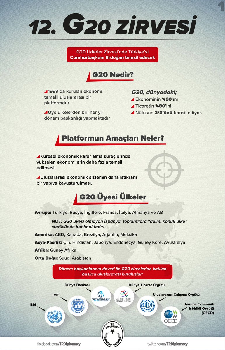 12. G20 Zirvesi