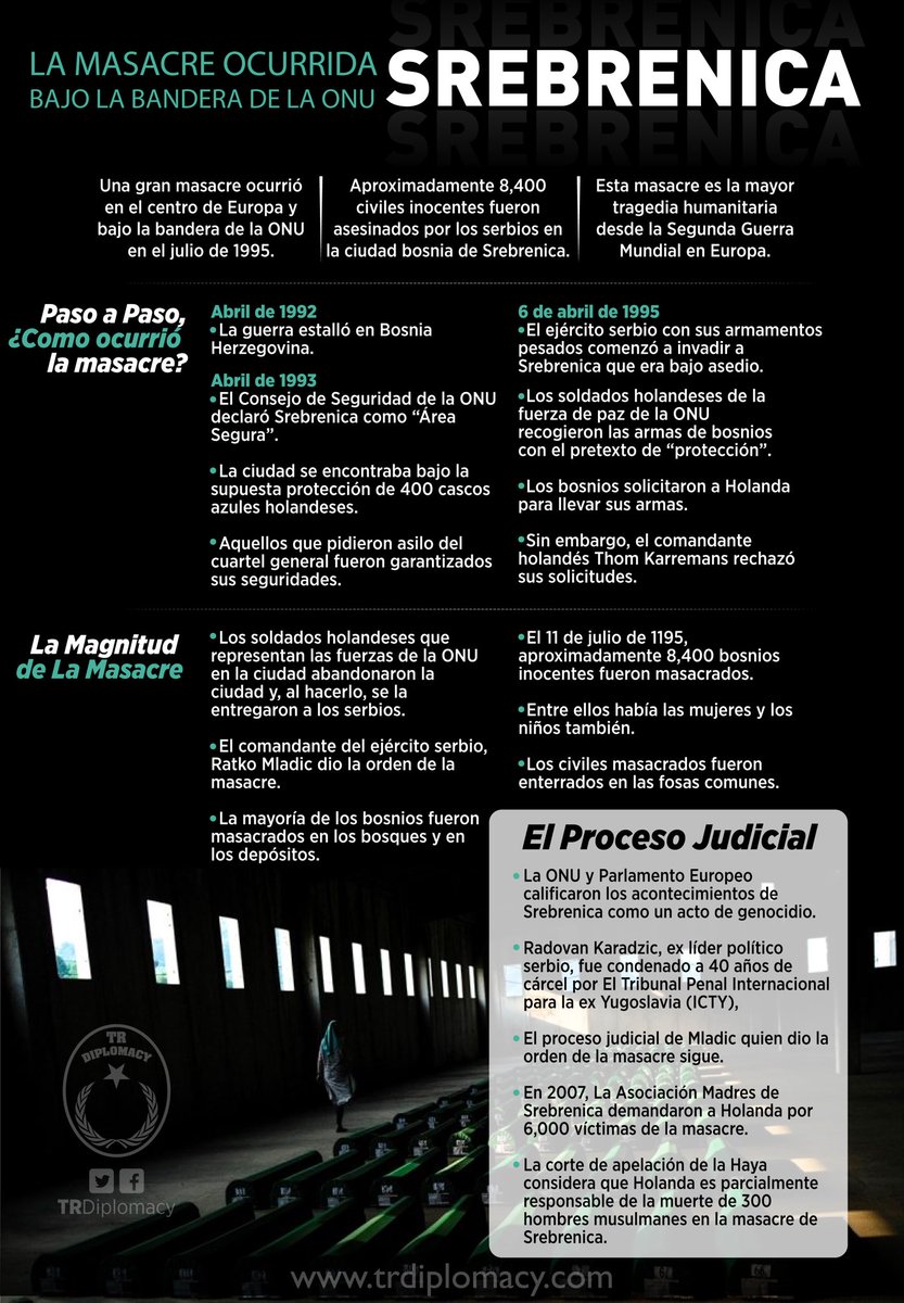 La masacre más terrible del 20mo siglo: Srebrenica