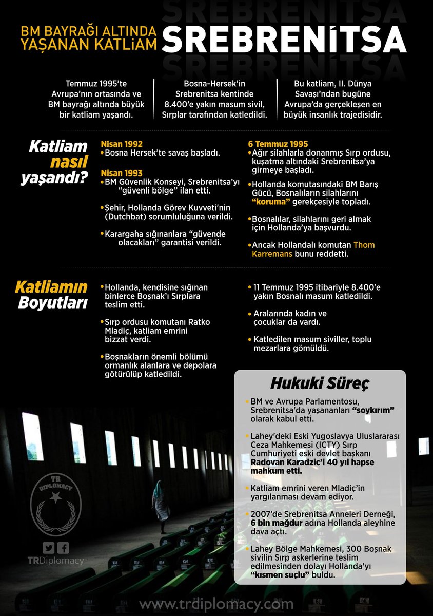 BM Bayrağı Altında Yaşanan Katliam: Srebrenitsa