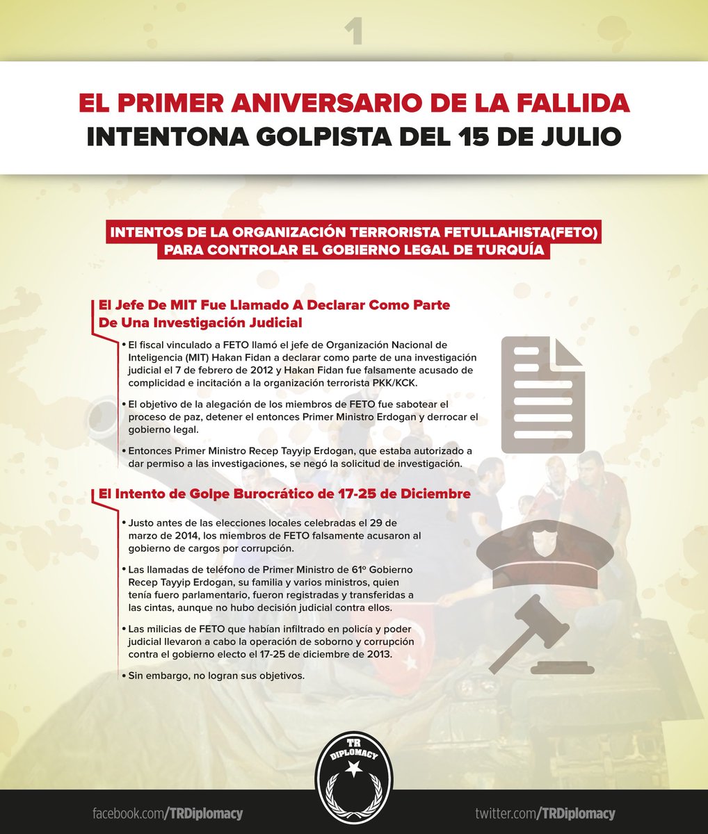 1 año después de la intentona golpista del 15 julio de FETO