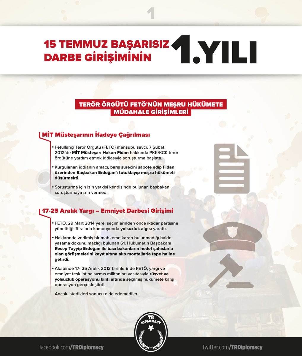 15 Temmuz Başarısız Darbe Girişiminin 1. Yılı