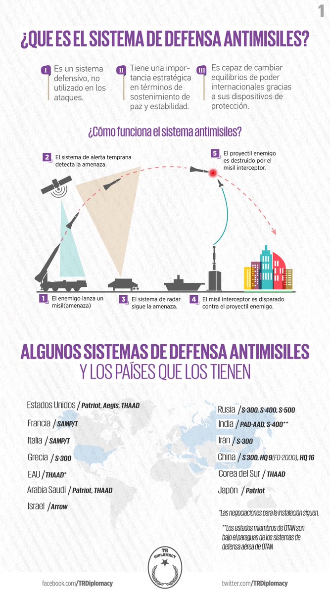 ¿Por qué Turquía compra el sistema de misiles s-400?
