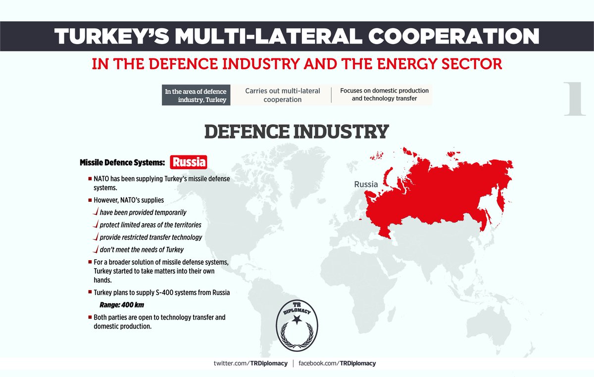 Multilateral cooperation of Turkey in energy and defence industry