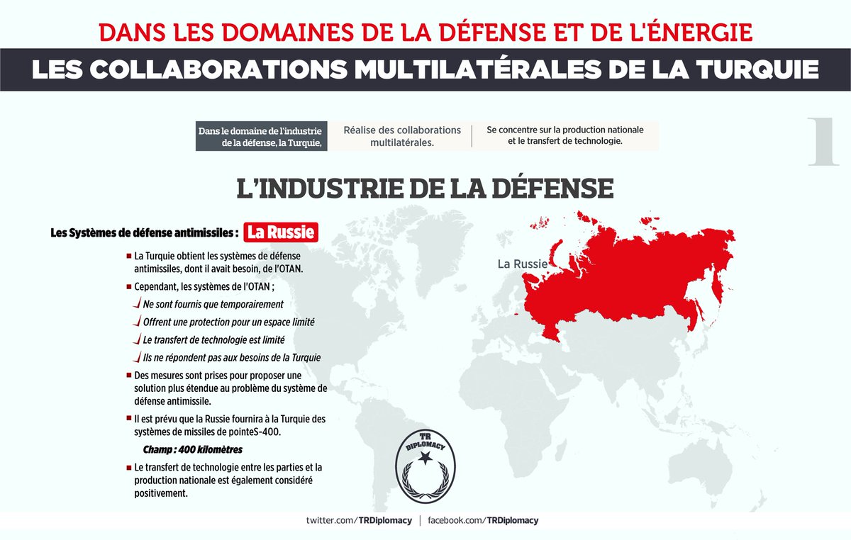 Les collaborations multilatérales de la Turquie dans les domaines de l'énergie et de la défense