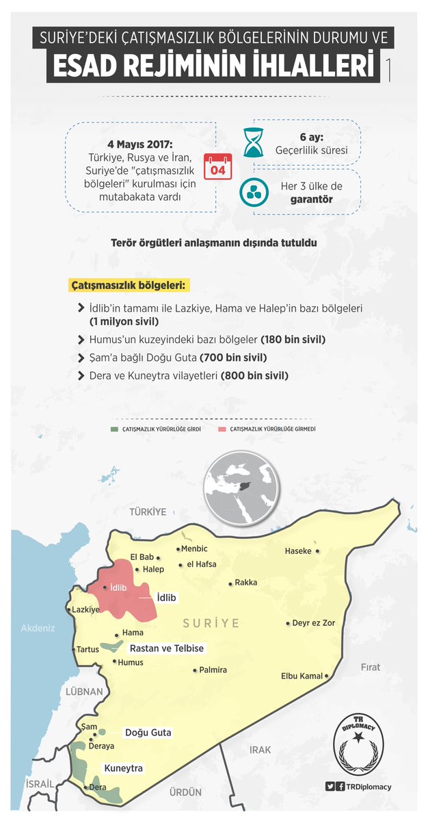 Suriye'deki Çatışmasızlık Bölgelerinin Durumu ve Esad Rejiminin İhlalleri