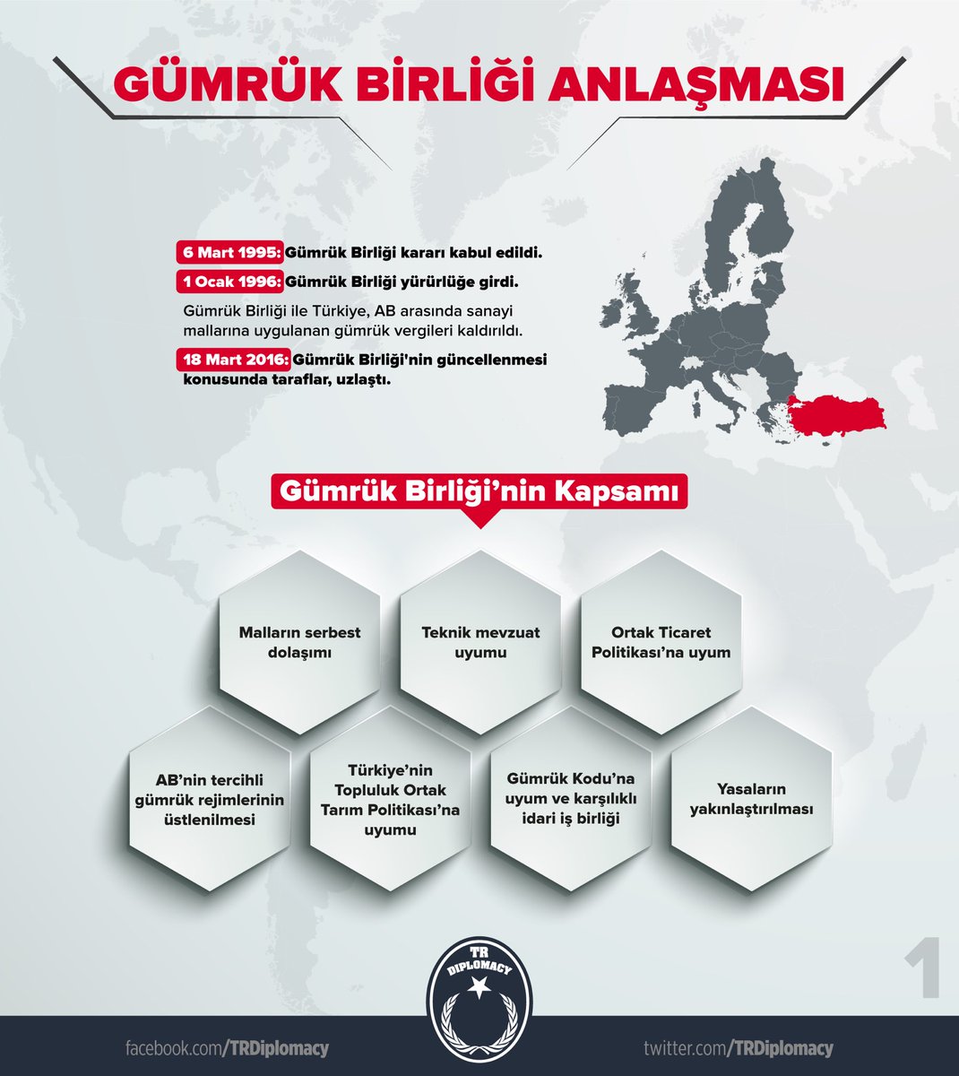 Gümrük Birliği Anlaşması