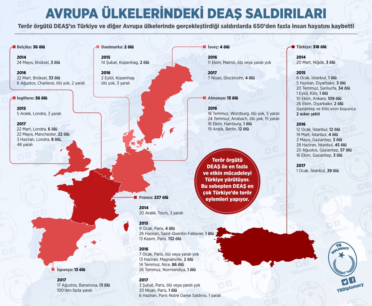 Avrupa Ülkelerindeki DEAŞ Saldırıları