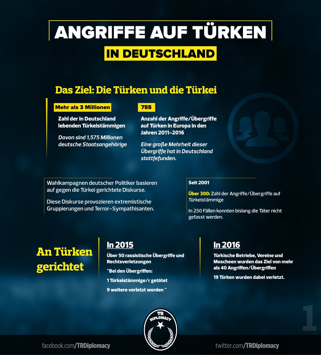 Angriffe auf Türken in Deutschland