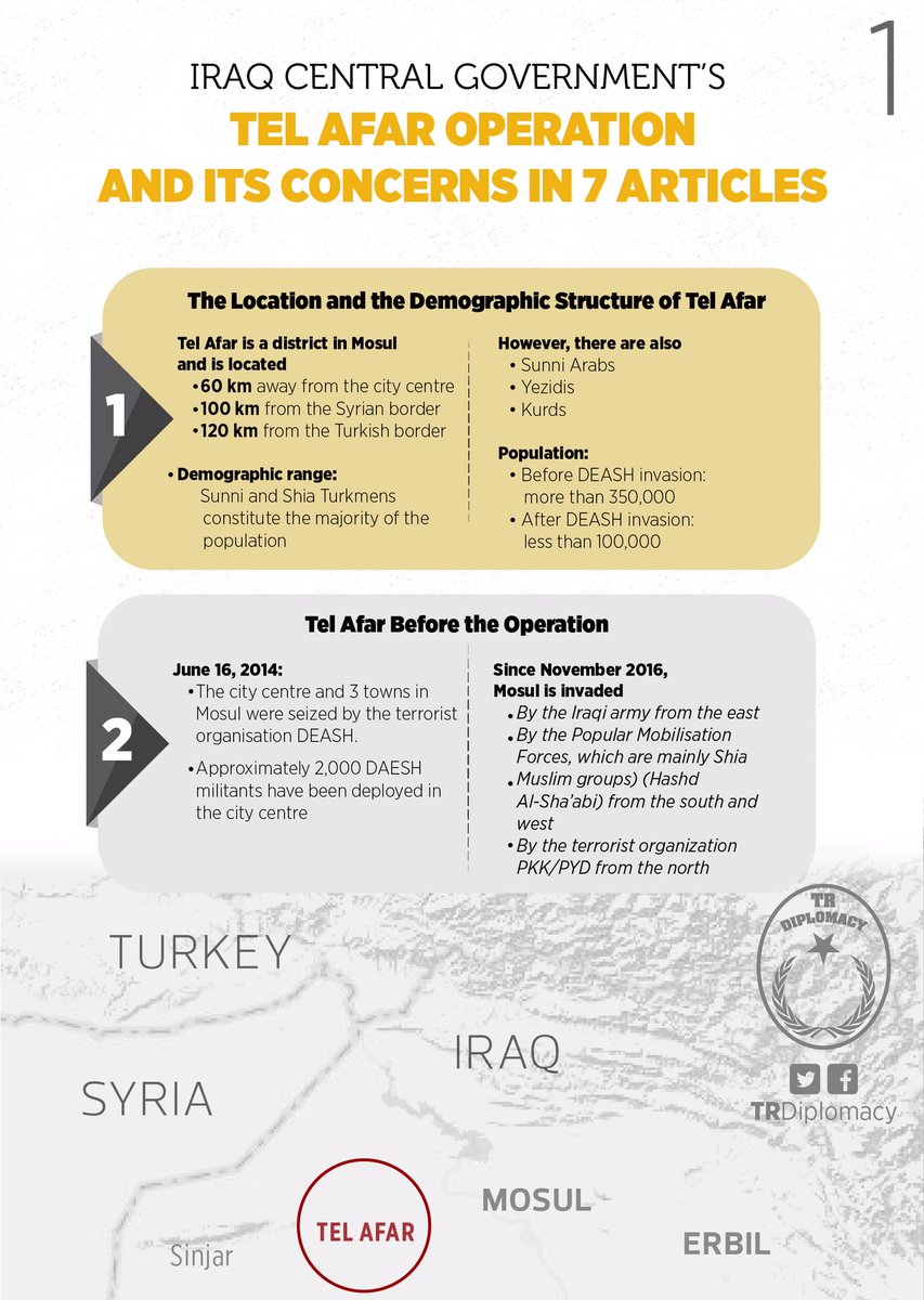 Iraq Central Government's TelAfar Operation and Its Concerns in 7 articles