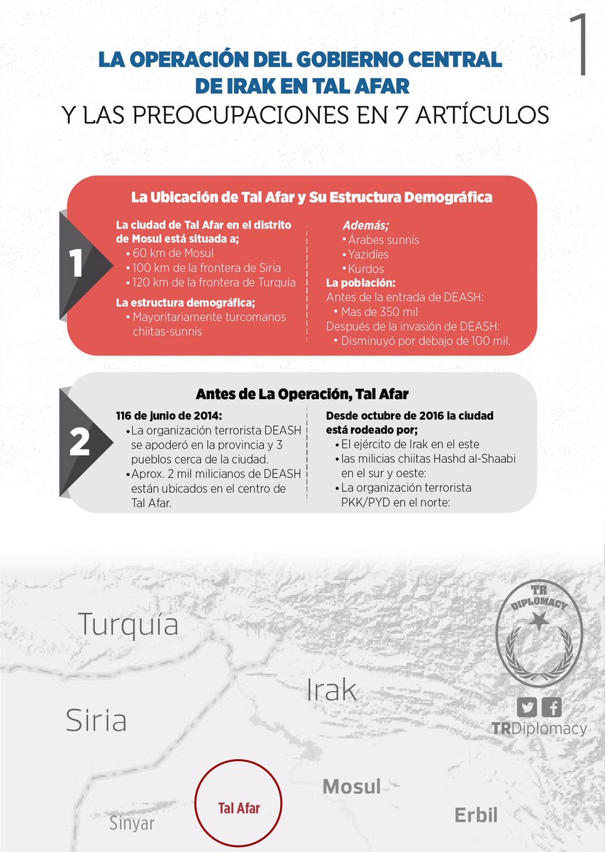 La Operación Del Gobierno Central De Irak En TalAfar Y Las Preocupaciones En 7 Artículos