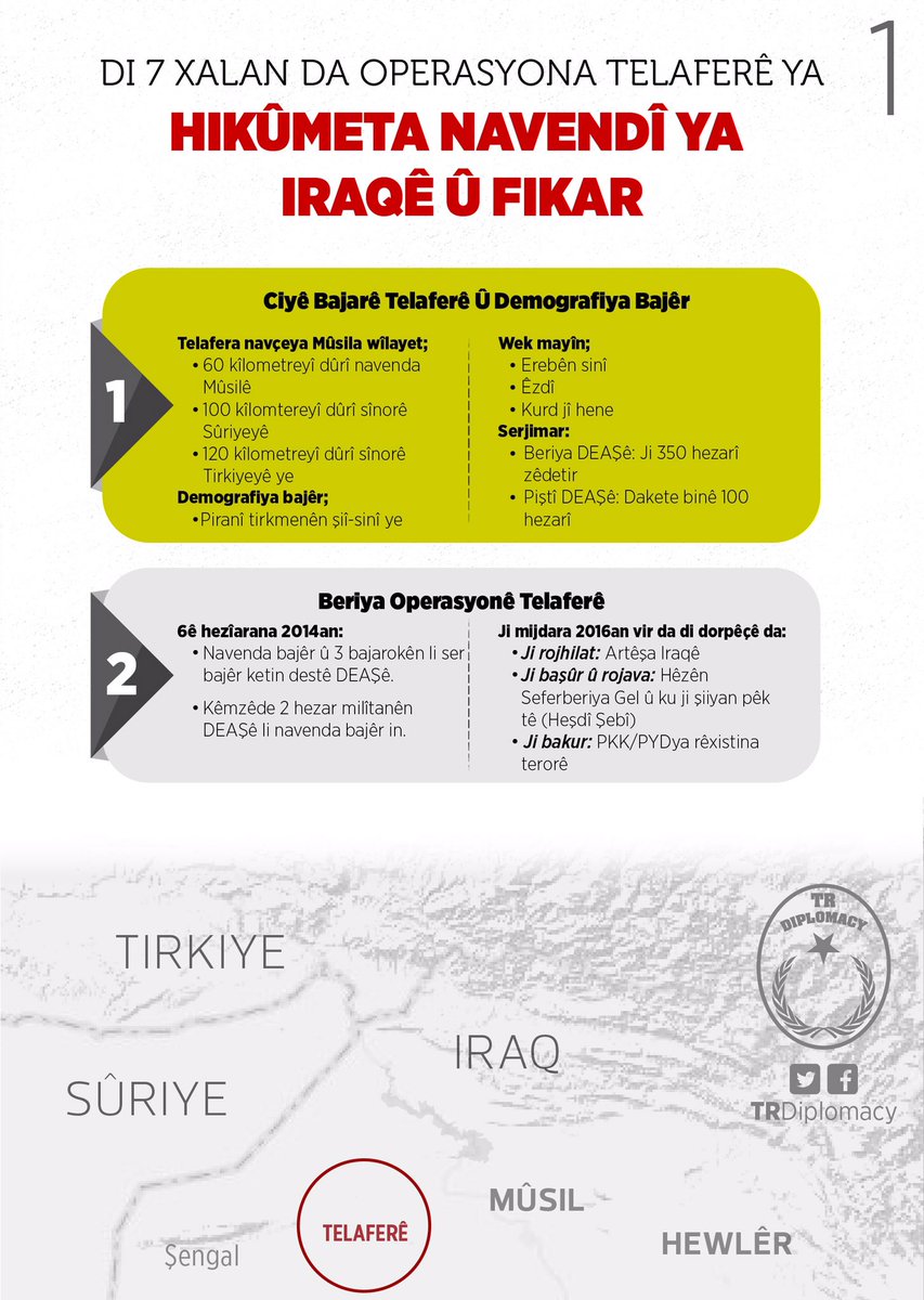 Di 7 xalan da Operasyona Telaferê ya Hikûmeta Navendî ya Iraqê û fikarên gel ên ji bo operasyonê