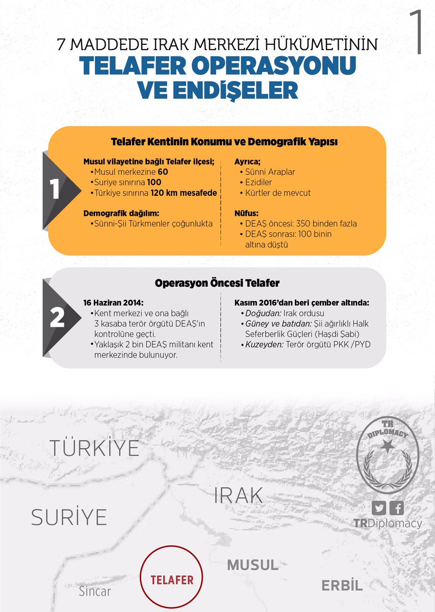 7 Maddede Irak Merkezi Hükümetinin Telafer Operasyonu ve Endişeler